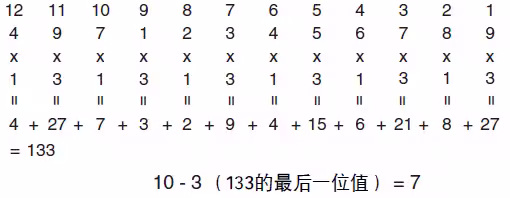 Calculating the check digit