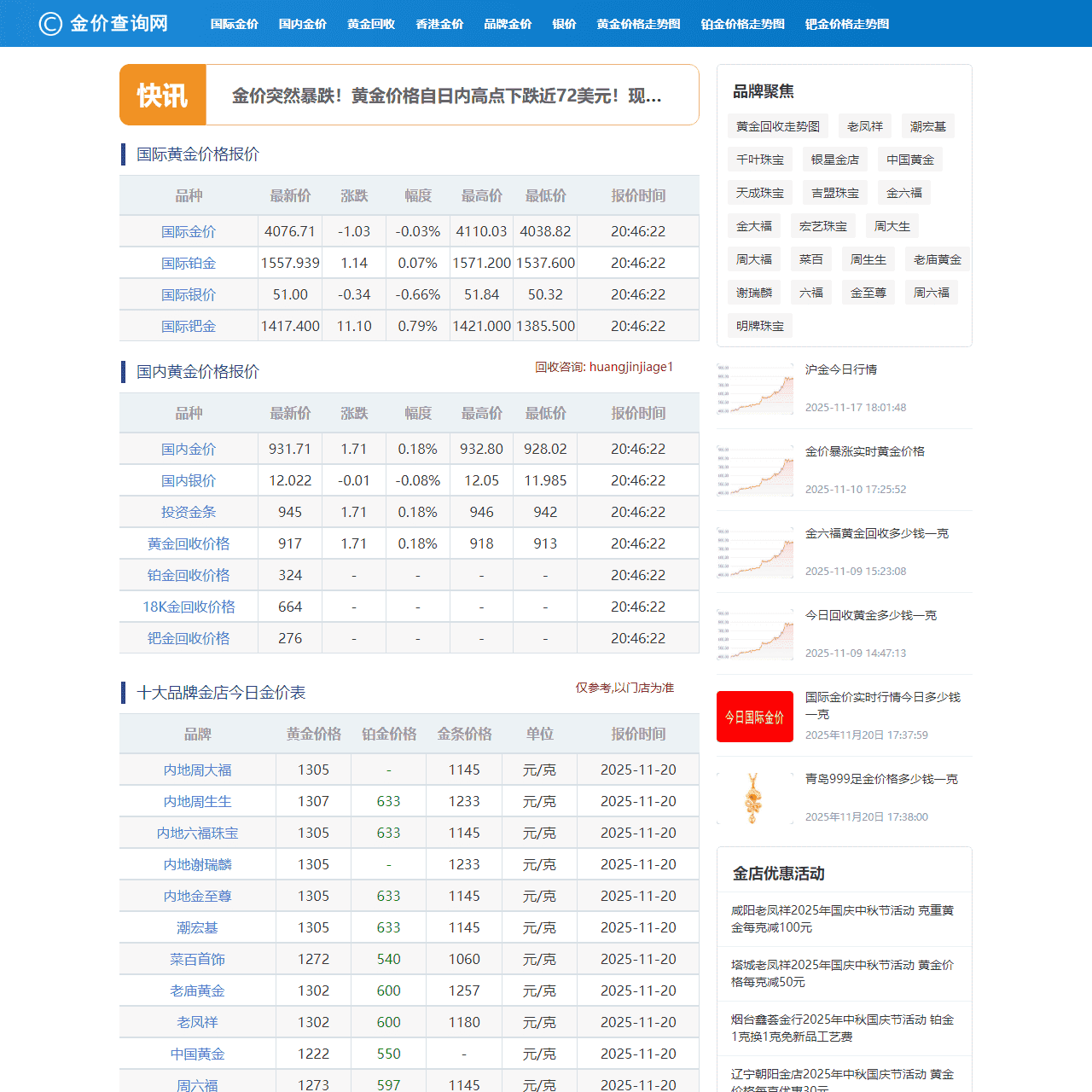 今天黄金价格多少一克