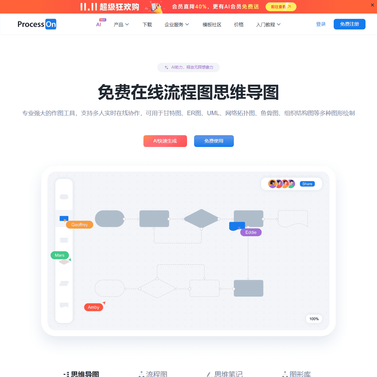 ProcessOn思维导图流程图